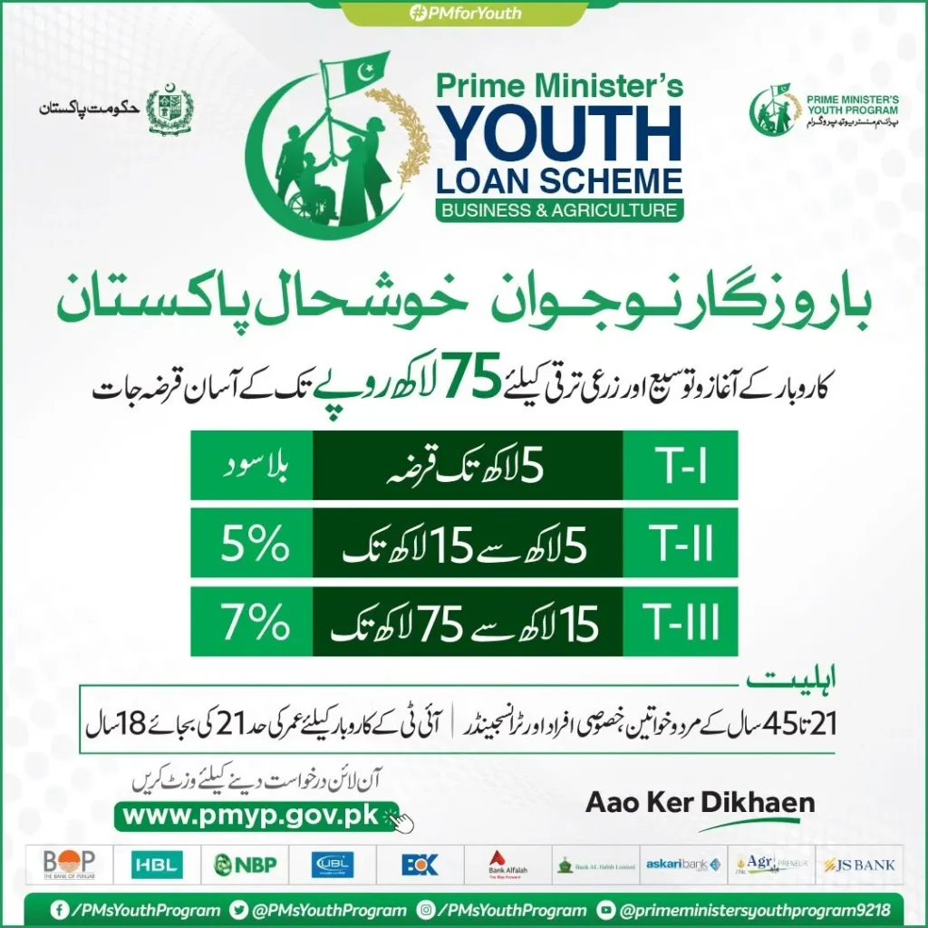 PM LOan Scheme 2025